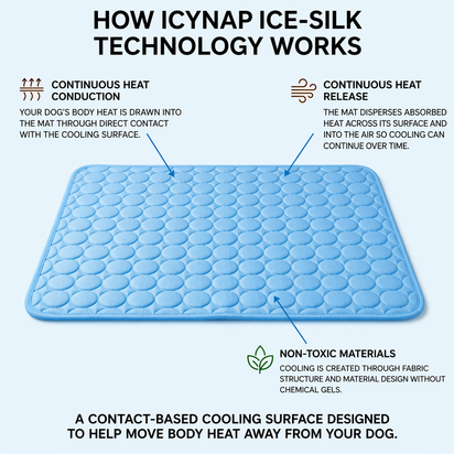 IcyNap™ Ultra Cooling Pet Mat