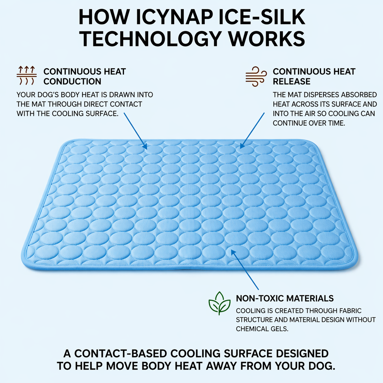IcyNap™ Ultra Cooling Pet Mat