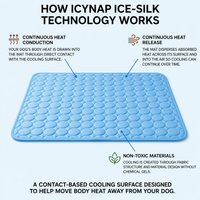 IcyNap™ Ultra Cooling Pet Mat