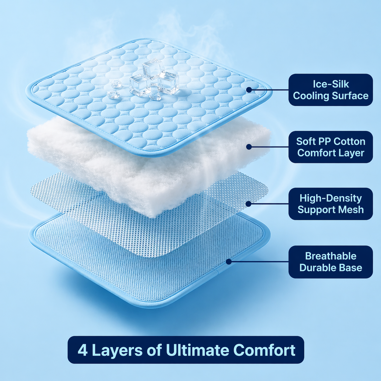 IcyNap™ Ultra Cooling Pet Mat