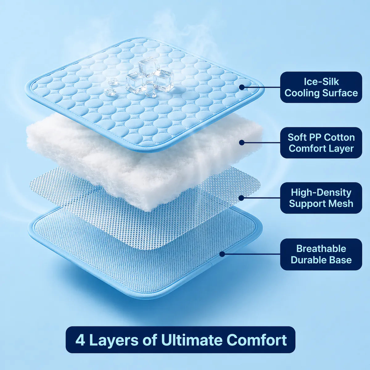 IcyNap™ Cat Cooling Mat