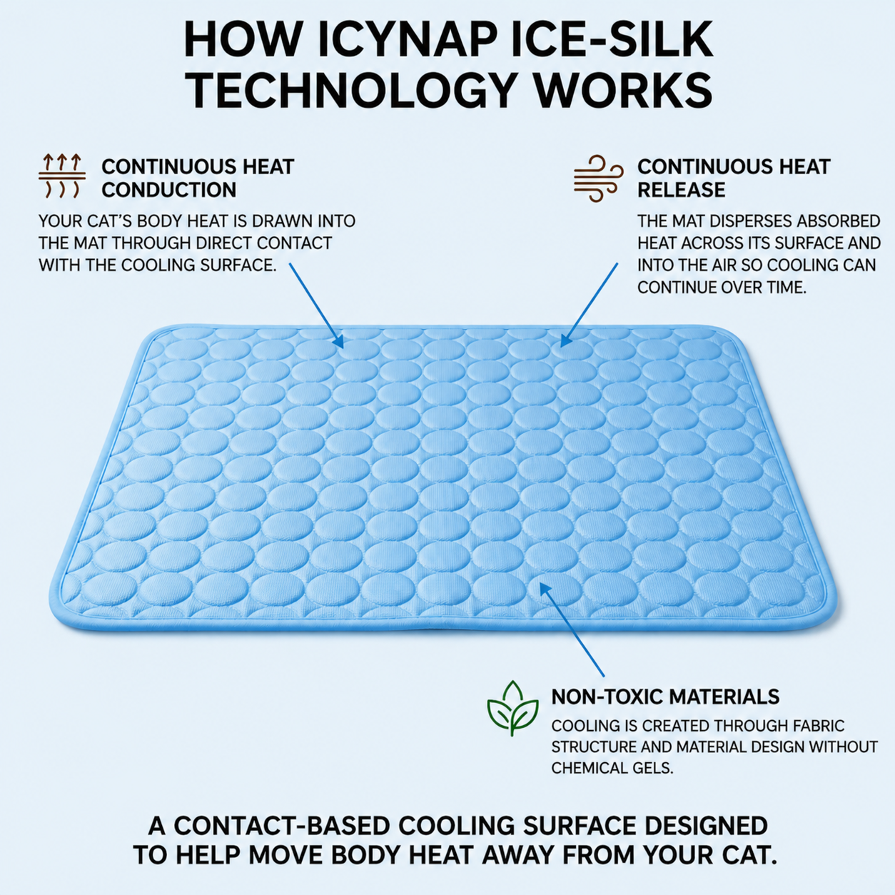 IcyNap™ Cat Cooling Mat